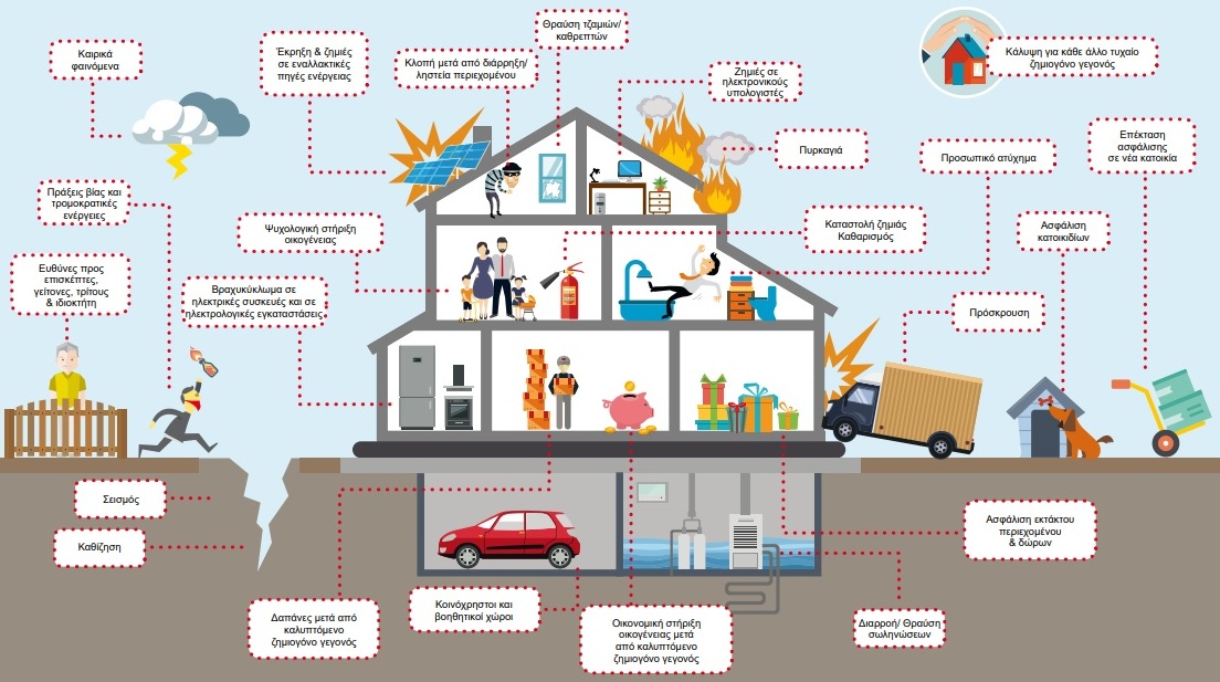 Γράφημα Καλύψεων